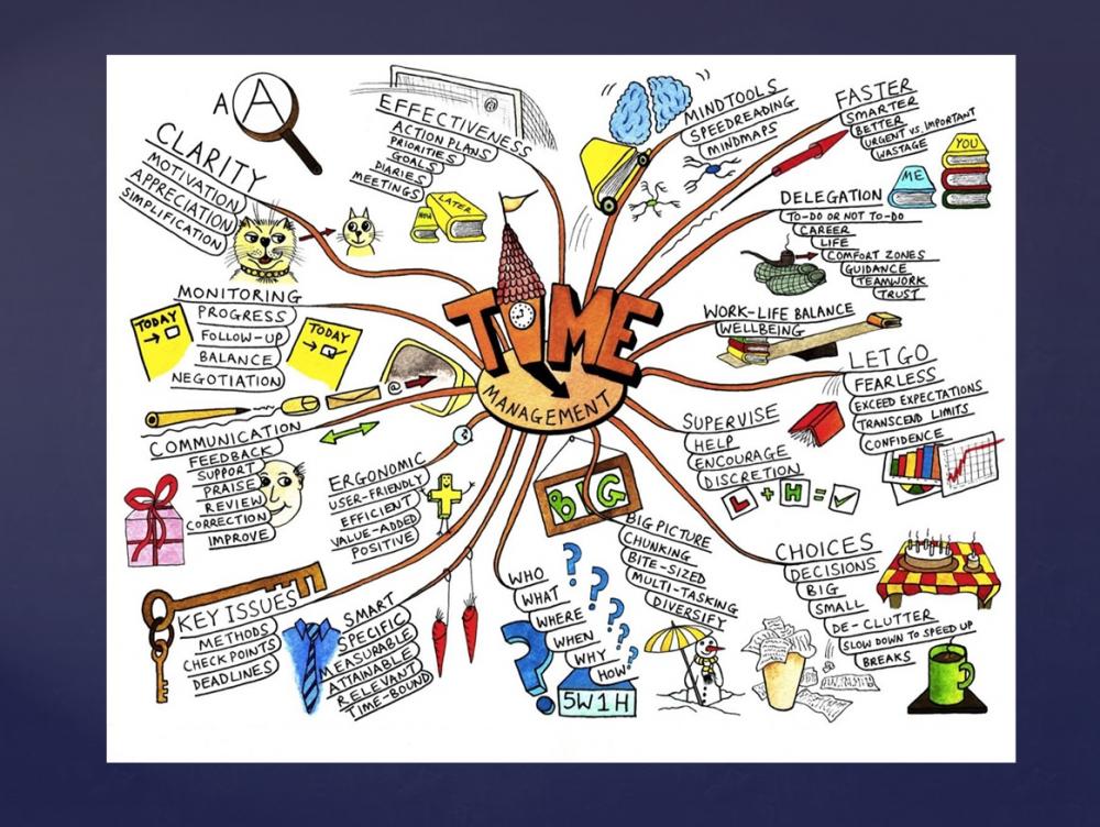 Study skills: listening, reading, comprehension, concentration, memory, organisation and time management